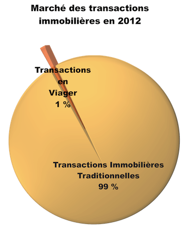 viager mutualisé 1